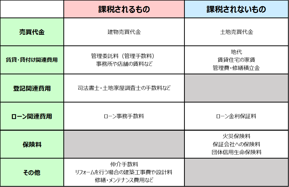 マンション売却の消費税 法人や個人事業主で使える按分計算エクセル 千葉市中央区不動産鑑定事務所グロープロフィット