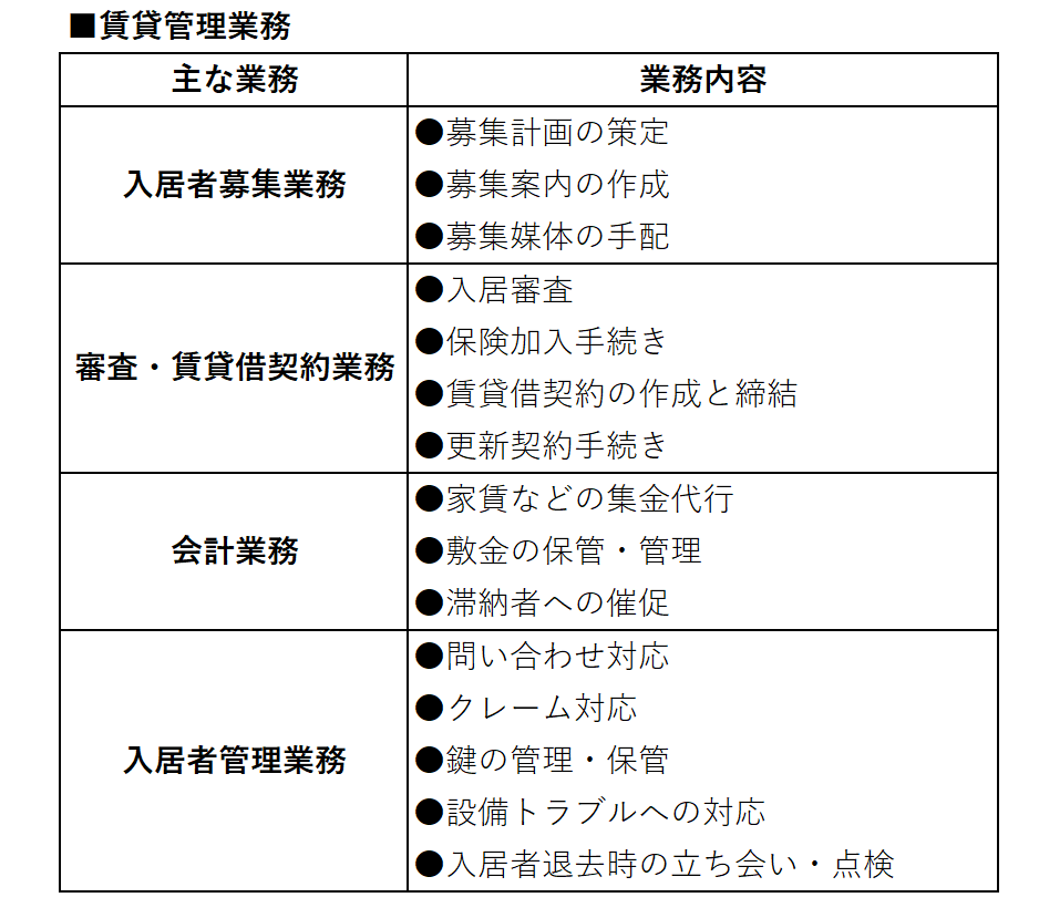 賃貸管理業務