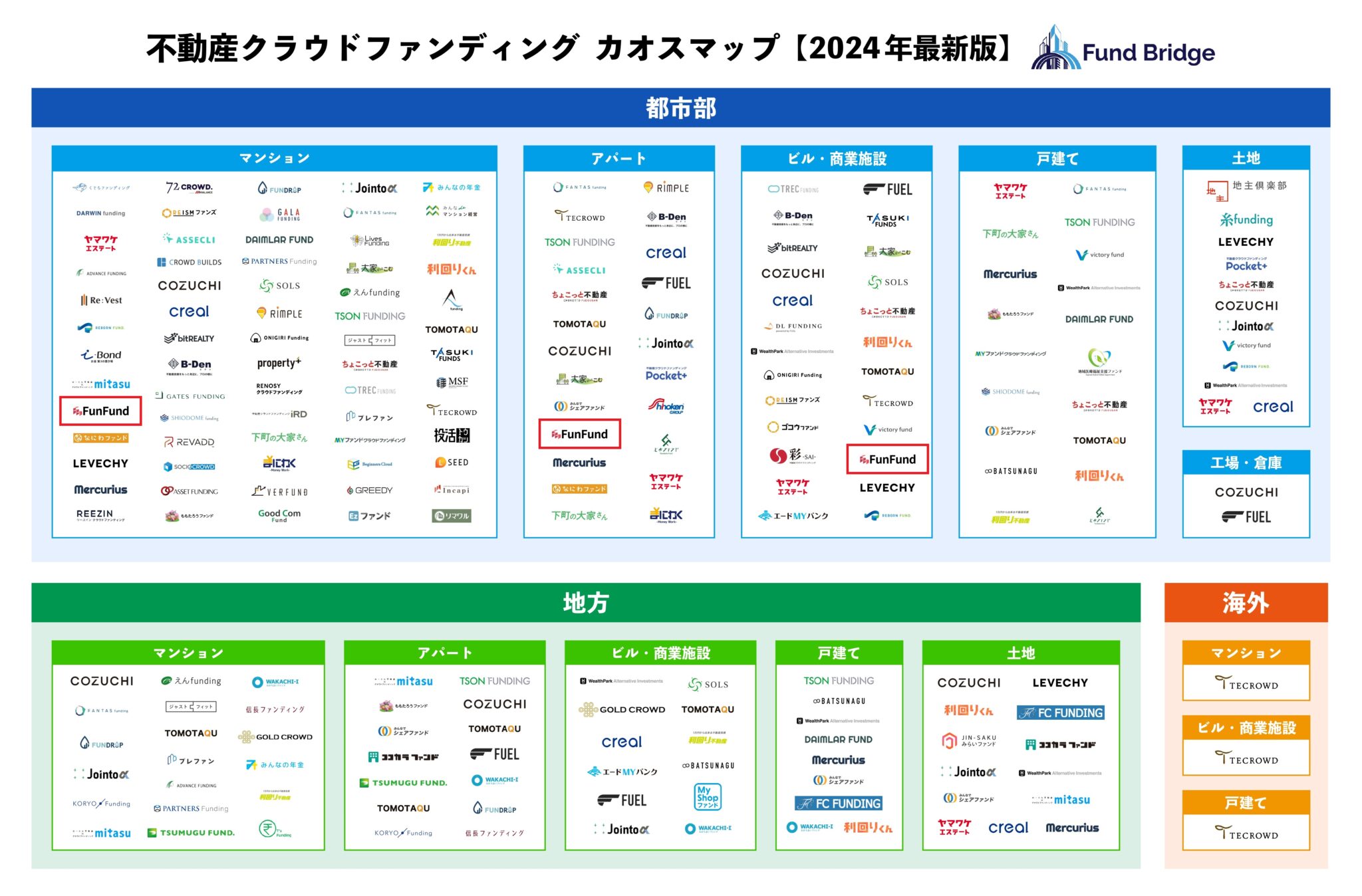 東京・横浜の新築不動産投資はフロンティアハウス